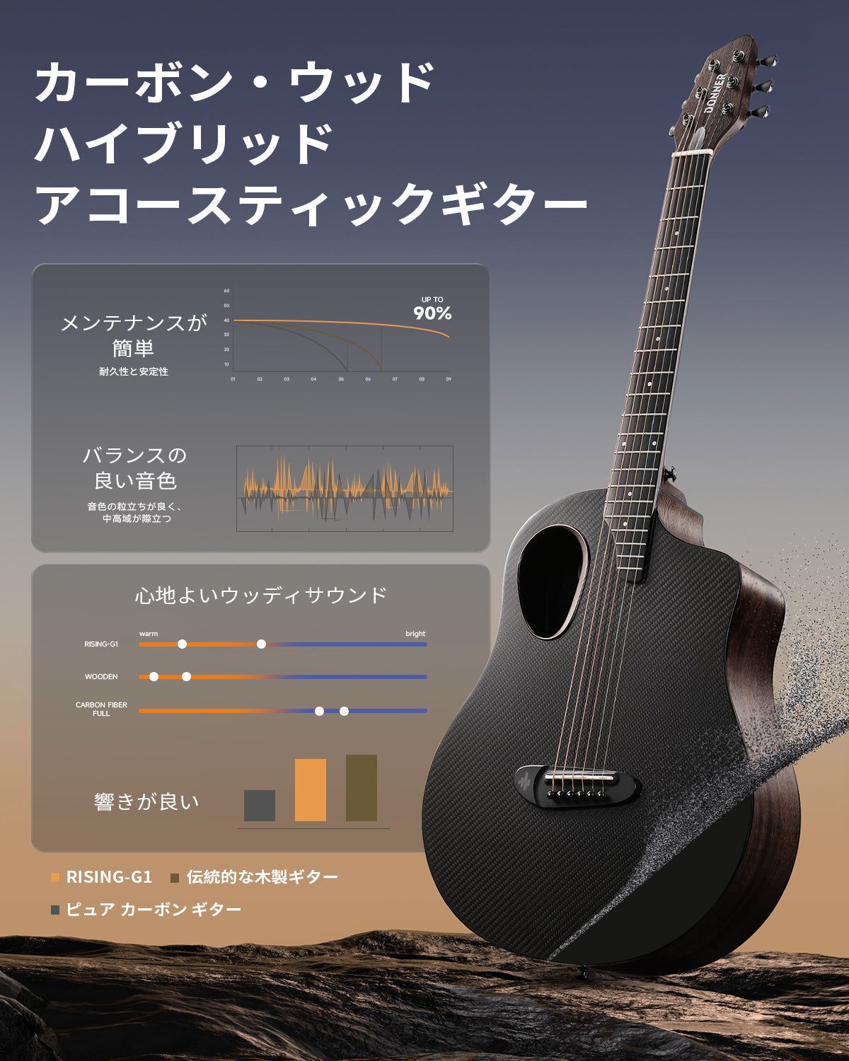 Donner アコースティックギター カーボンファイバー 38インチ 耐久性 旅行用 スチール弦アコギー RISING-G1 ブラック/ブラウン-ブラック##