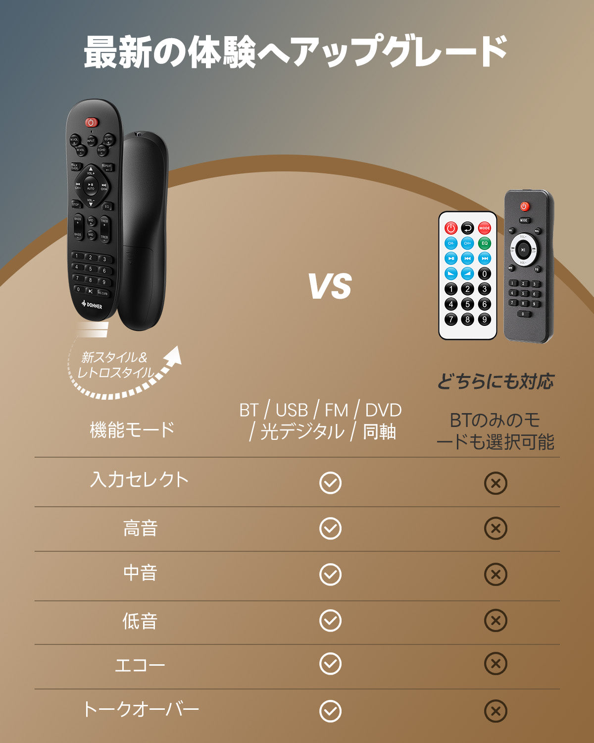 Donner MAMP2 2チャンネルアンプ