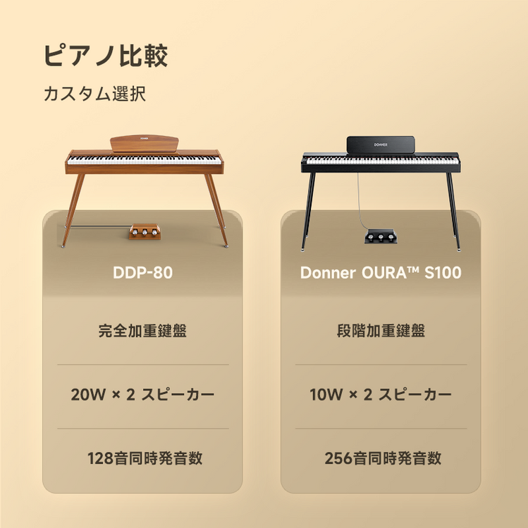 flashback &ドナーディストーション Amazon | Donner ディストーション ギターエフェクター 歪み