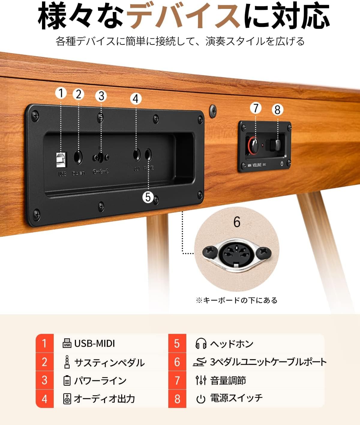 ■ DONNER DDP-80 電子ピアノ フットペダル付き 取説有り DDP-80 木目調88鍵重錘アップライト電子ピアノ家庭用 Donner