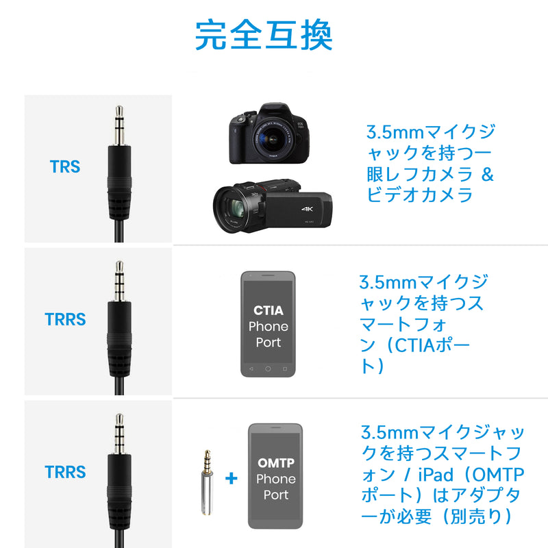 Moukey カメラマイク 外付けマイク vlogマイク 3.5mm変換ケーブル スマートホン/ビデオ/Vlog/Canon/Nikon/Sonyカメラ接続 (ビデオカメラ用外付けマイク) DSLR MCm-1